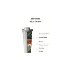 Waterman alkaline basisch water